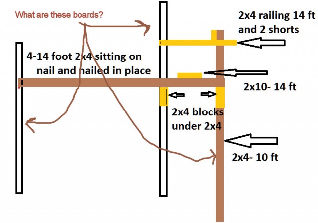 questions on scaffolding