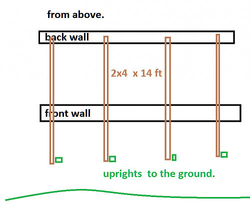 scaffoldingdiagram