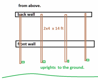 scaffoldingdiagram